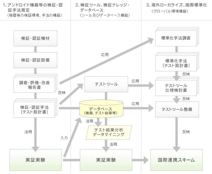 IIOT3つの事業基盤