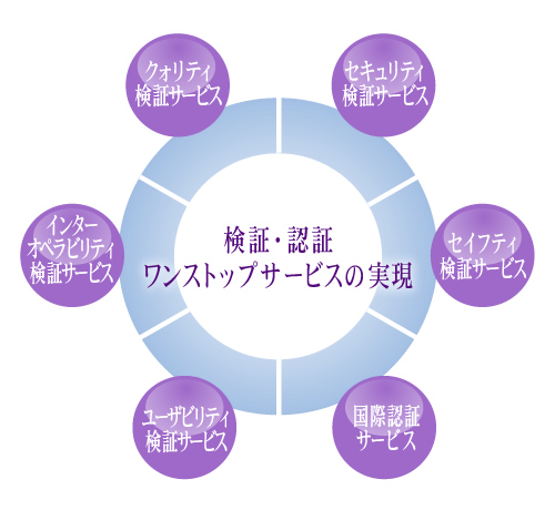 IIOT事業コンセプト